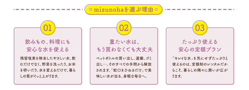 mizunohaなら蛇口の先端に器具を取り付けるだけ